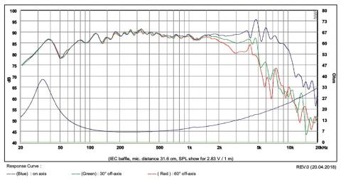 Głośnik SB Acoustics SB16PFCR25-8 / 6\ Nisko-średniotonowy, 25mm VC