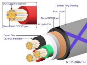 Power cord NeoTech NEP3002III UPOCC Hybrid  0,5m